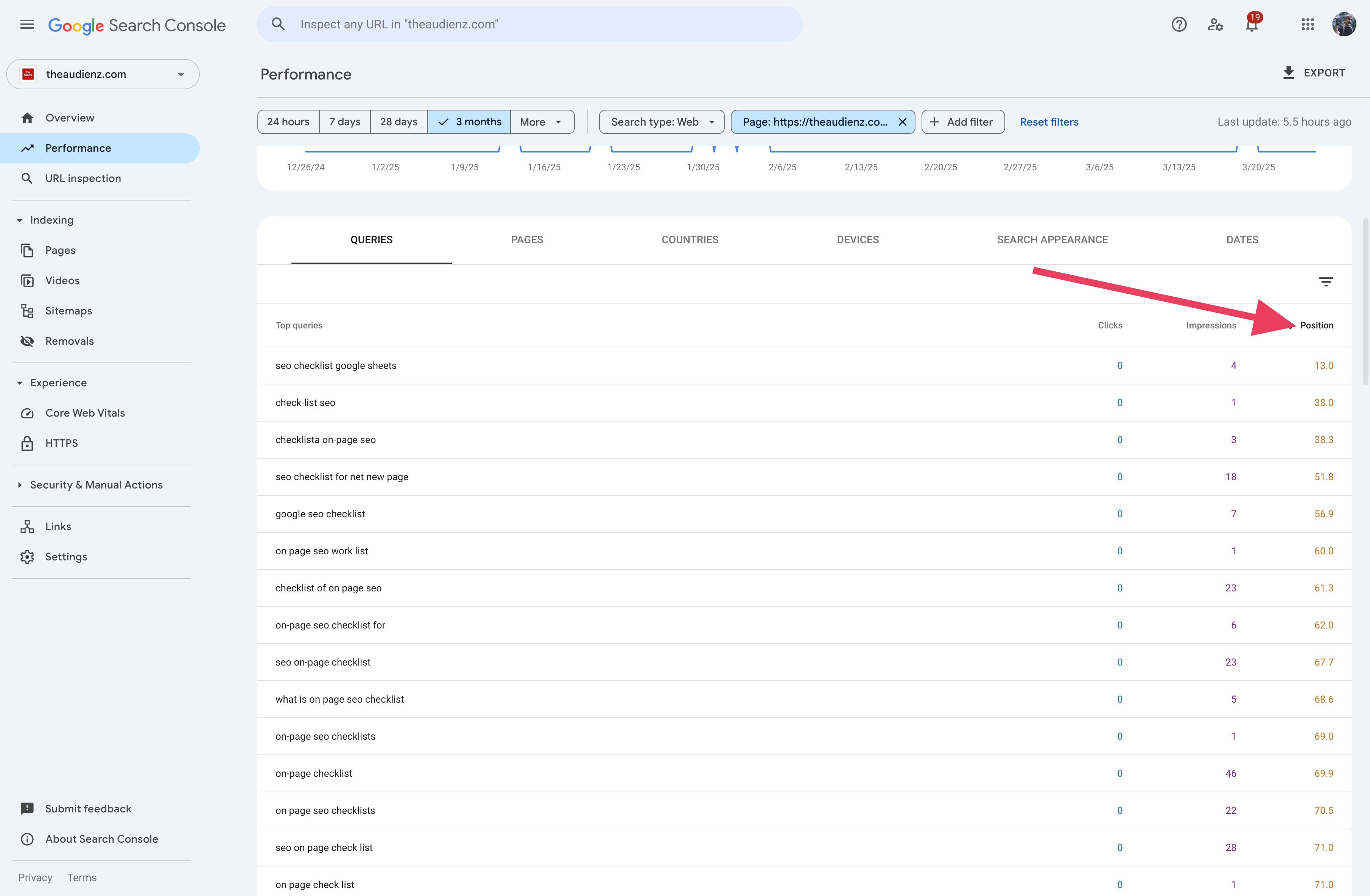 Queries for one selected page with an arrow pointing to the Position column